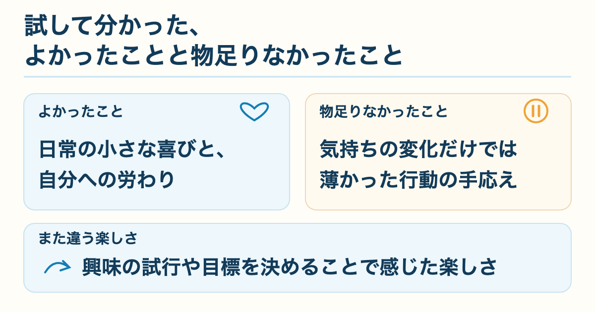 試して分かった、よかったことと物足りなかったこと（日常の小さな喜びと、自分への労わり／気持ちの変化だけでは薄かった行動の手応え／興味の試行や目標を決めることで感じた楽しさ）